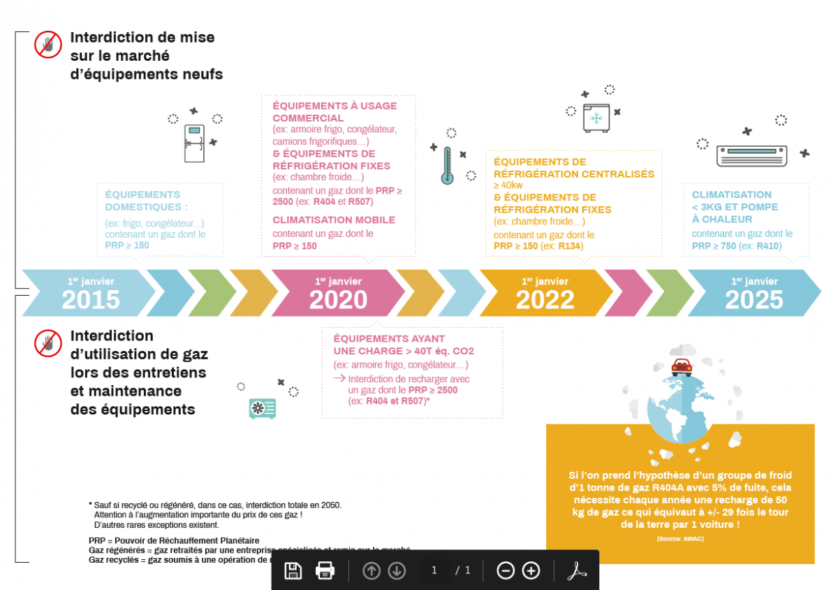 Le programme Easy’green a déjà soutenu 75 entreprises ! – Cellule ...